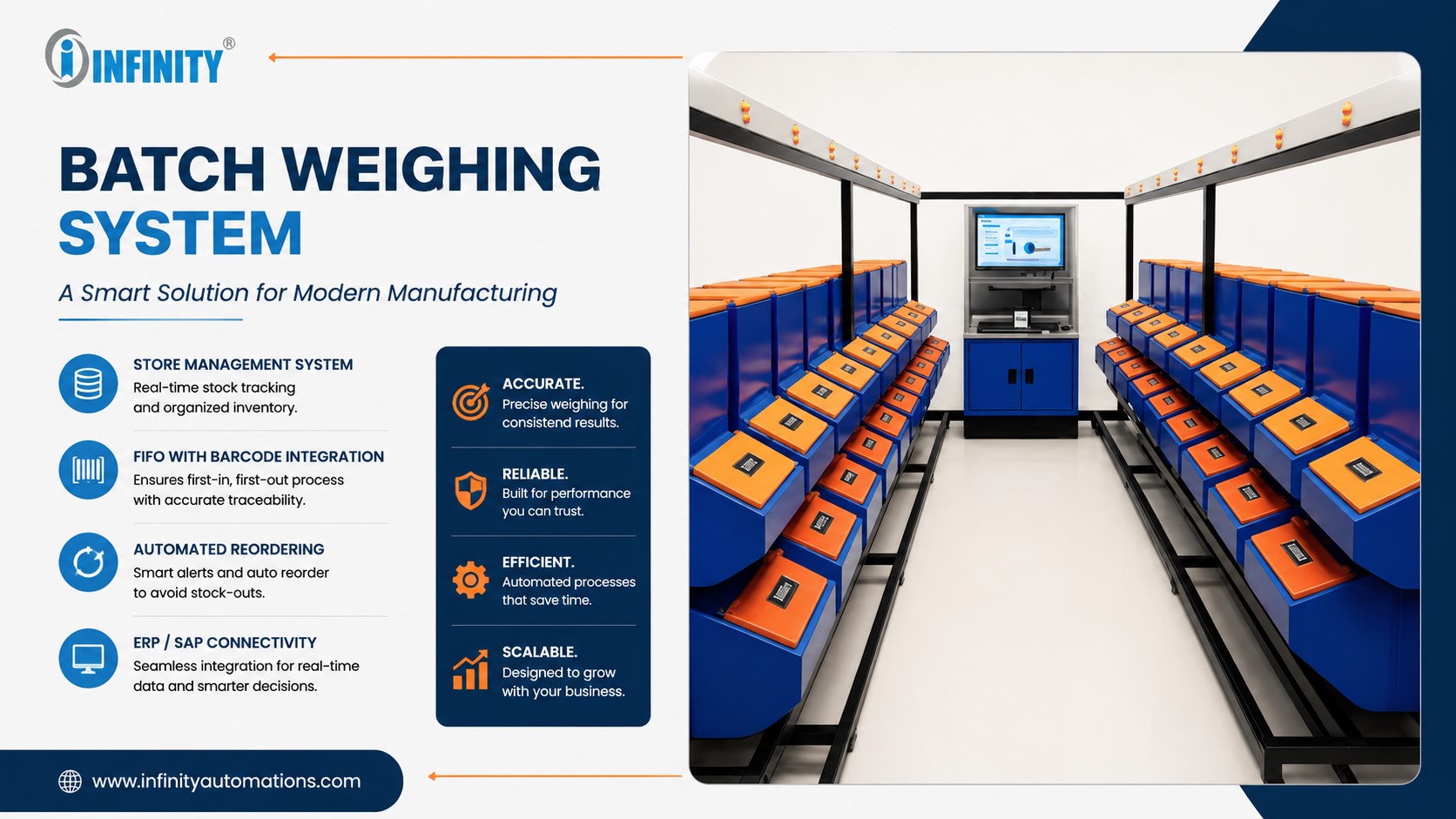 Industrial Batch Weighing System