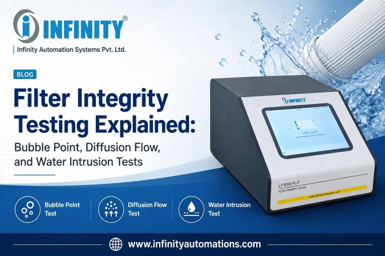 Automated Filter Integrity Testing System for pharmaceutical and biotechnology manufacturing