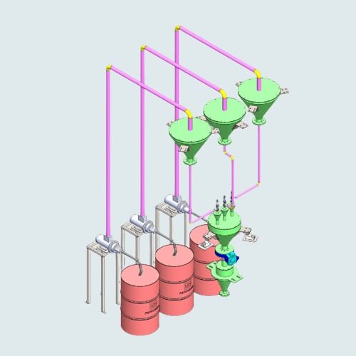 Chemical Batching