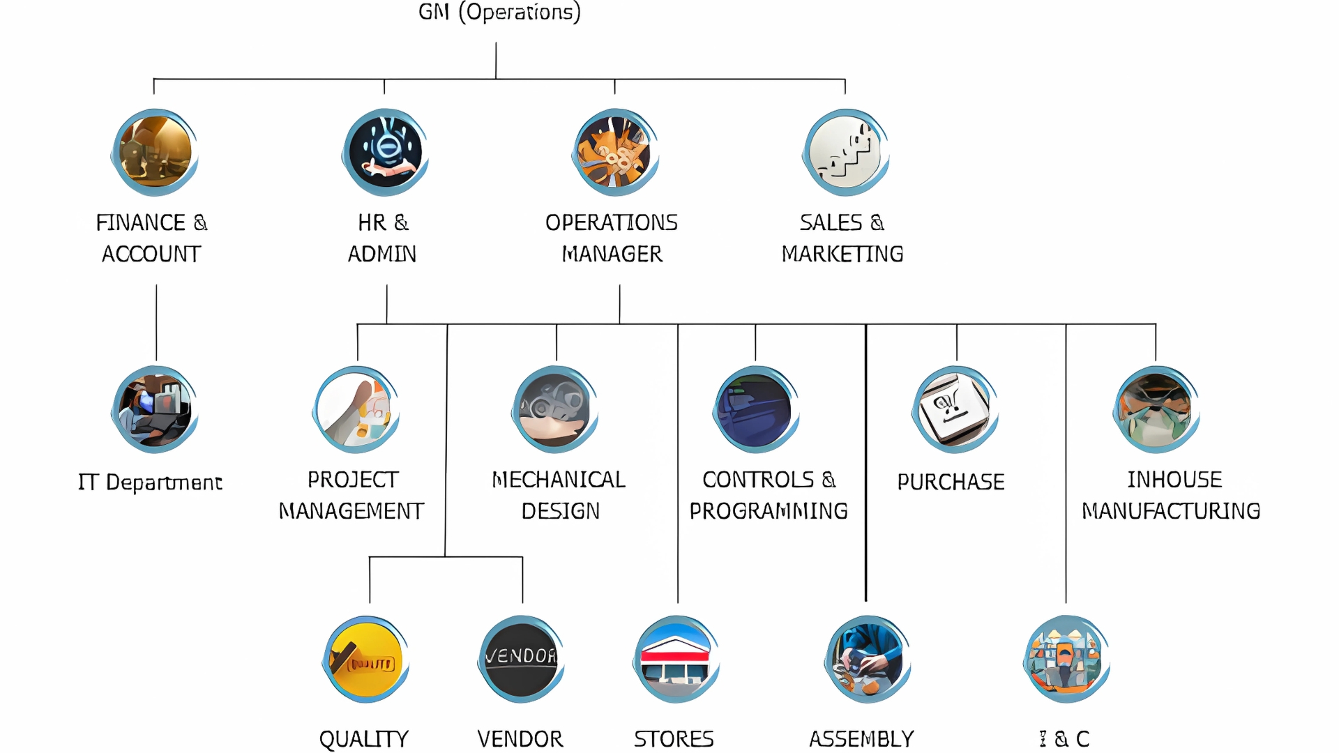 Company Hierarchy
